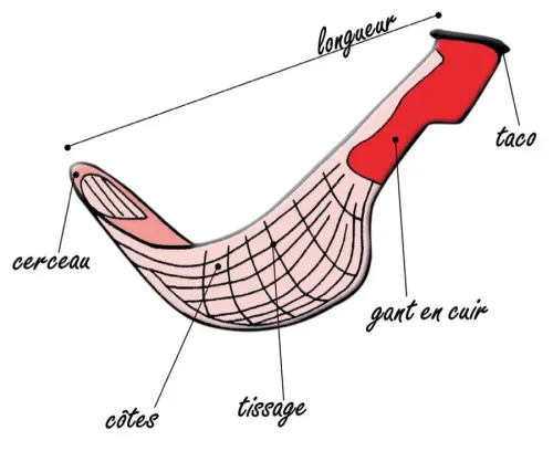 El chistera