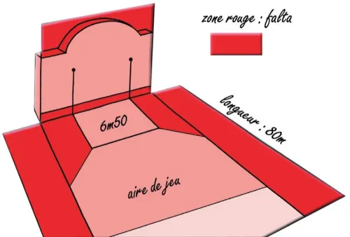 El frontón
