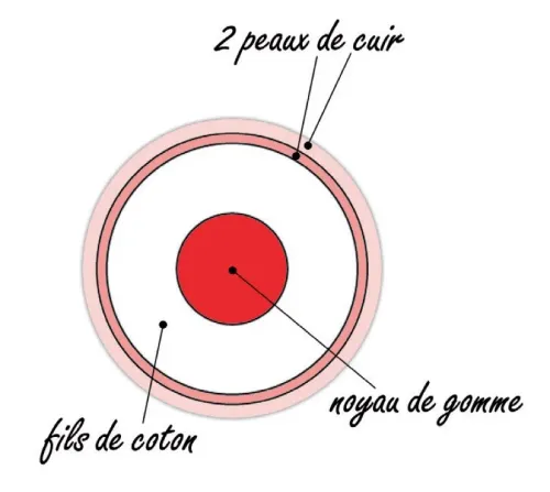 La pelota